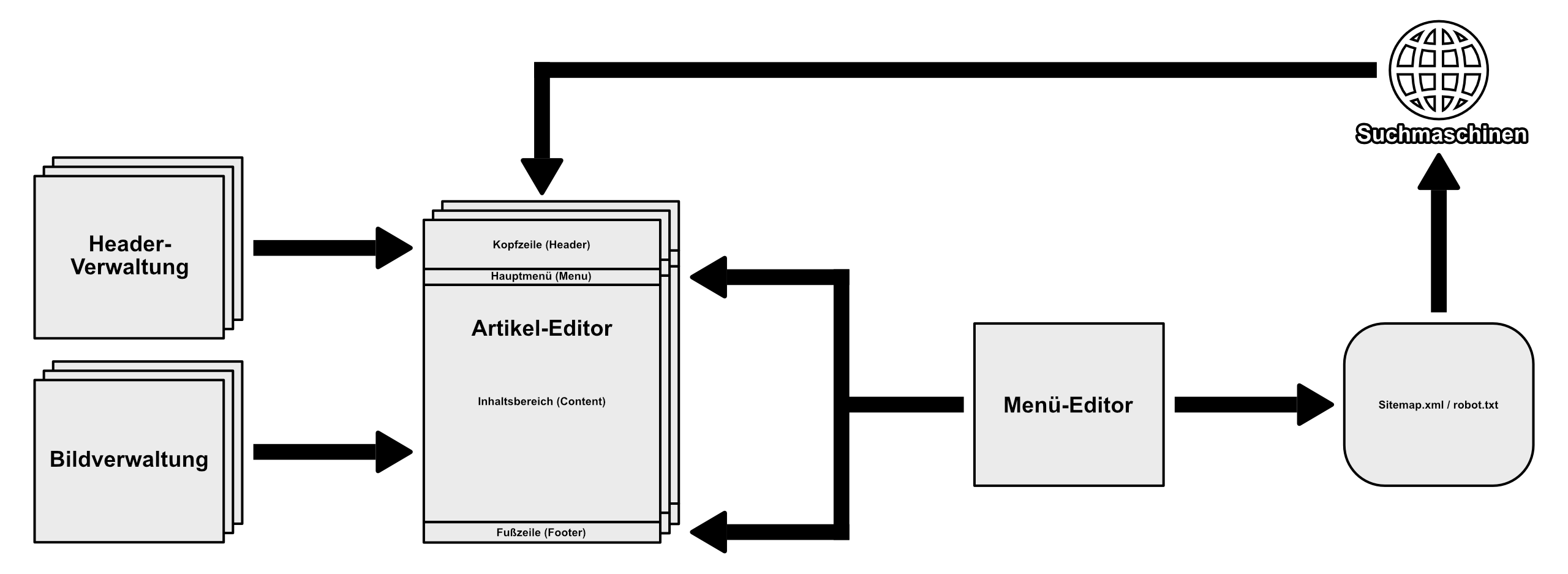 QuickEd - Schema